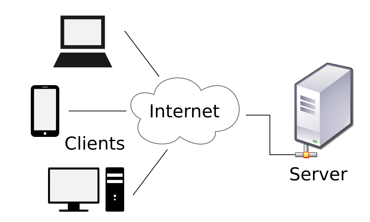 client-server